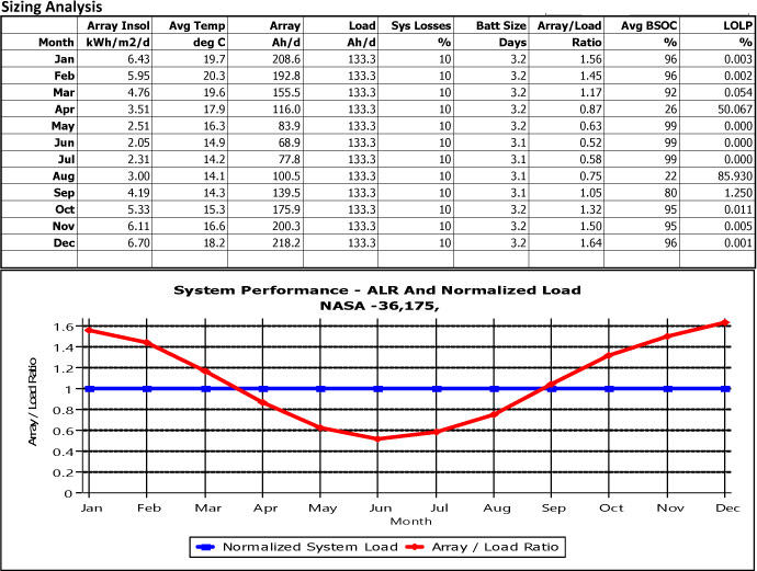 540W-Solar-w-540Ah-batteries Featured FAQs